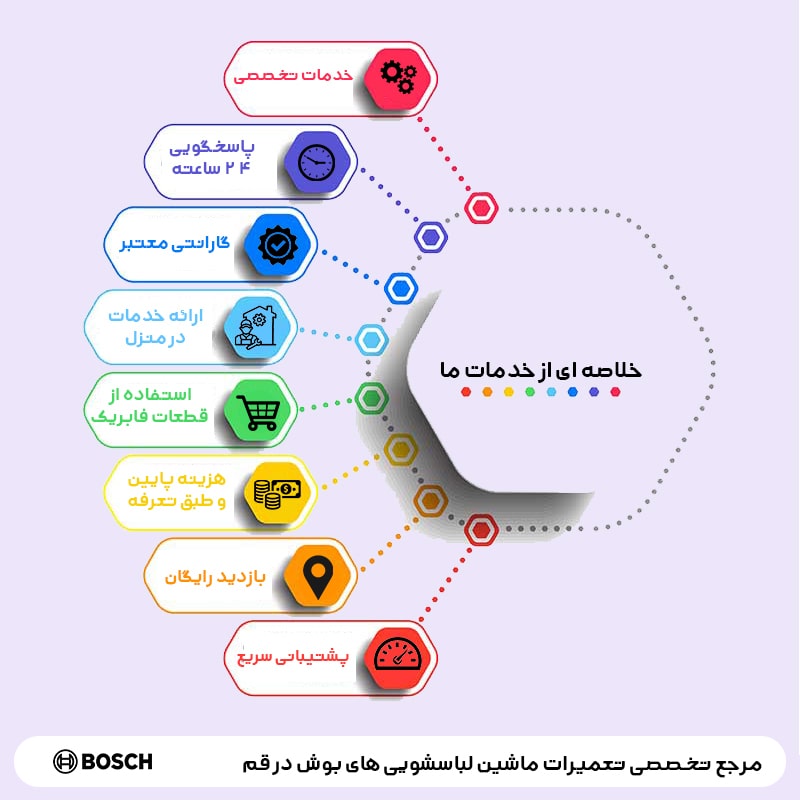 معرفی خلاصه ای از خدمات نمایندگی لباسشویی بوش قم