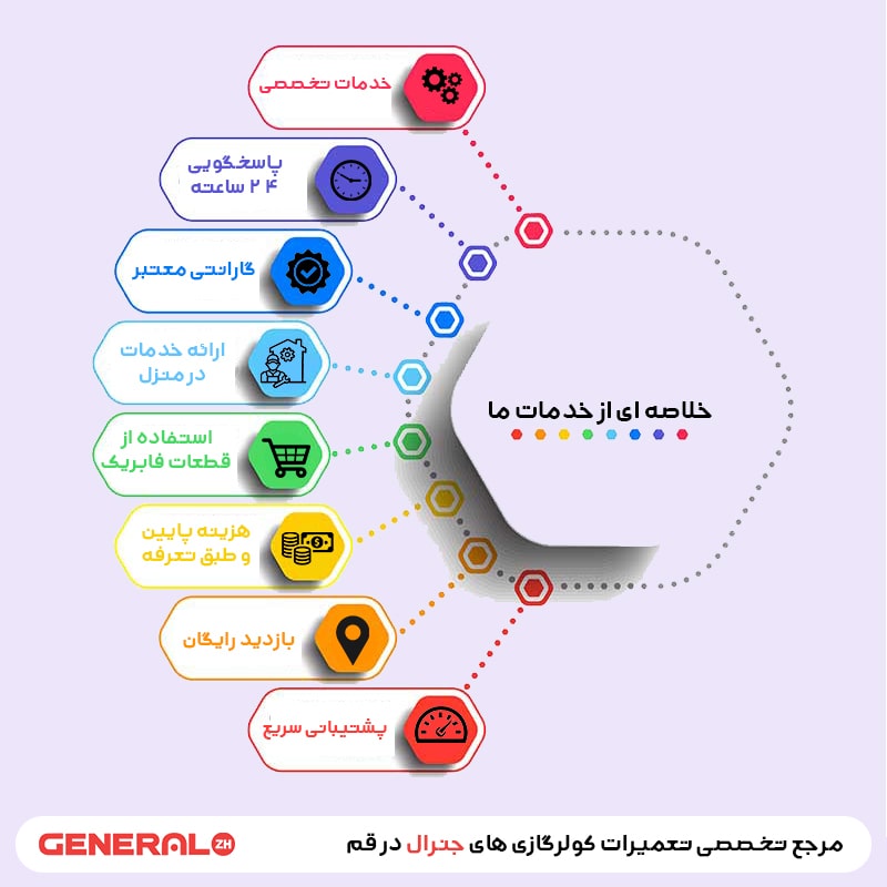 معرفی مجموعه نمایندگی کولر گازی جنرال در قم