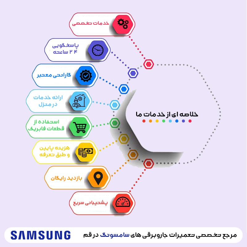 نمایندگی جاروبرقی سامسونگ در قم