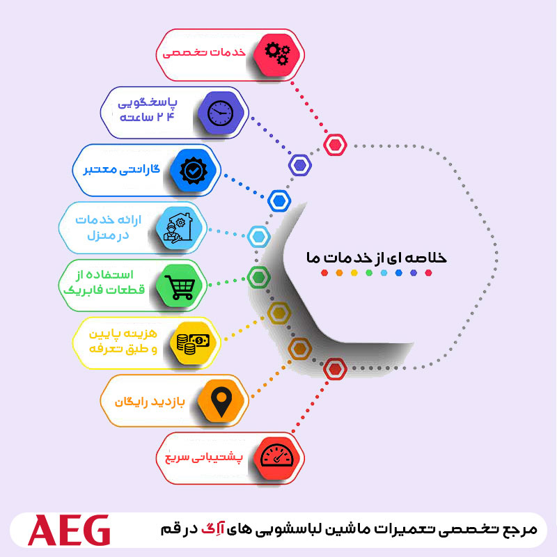 معرفی خلاصه ای از خدمات نمایندگی لباسشویی آاگ قم