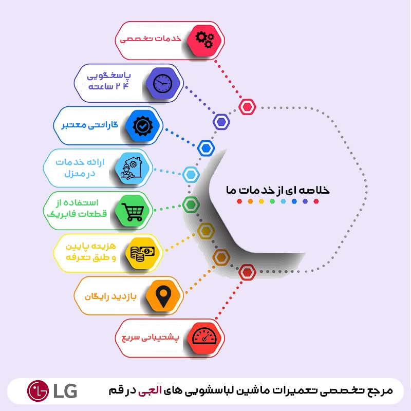 تعمیر لباسشویی الجی در قم