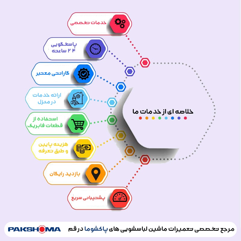 معرفی خلاصه ای از خدمات نمایندگی لباسشویی پاکشوما قم