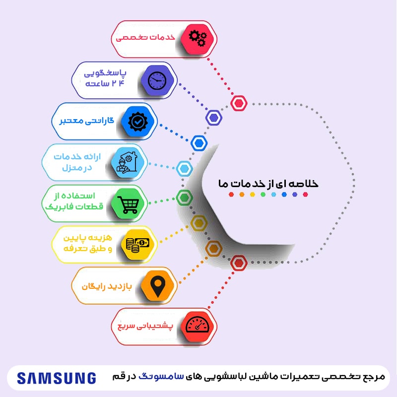 معرفی خلاصه ای از خدمات نمایندگی لباسشویی تعمیر لباسشویی سامسونگ در قم
