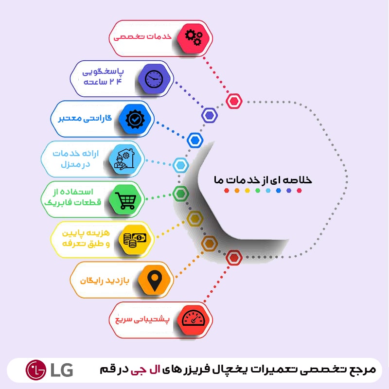 معرفی نمایندگی تعمیر یخچال فریزر الجی در قم