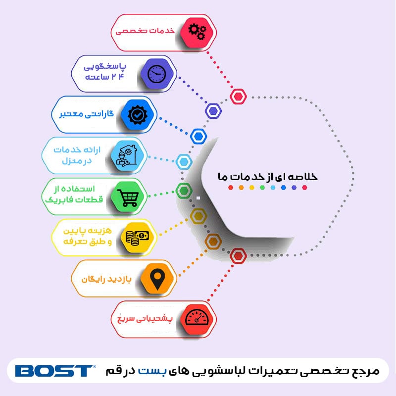 تعمیر لباسشویی بست در قم