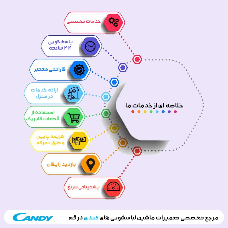 معرفی خلاصه ای از خدمات نمایندگی لباسشویی کندی قم