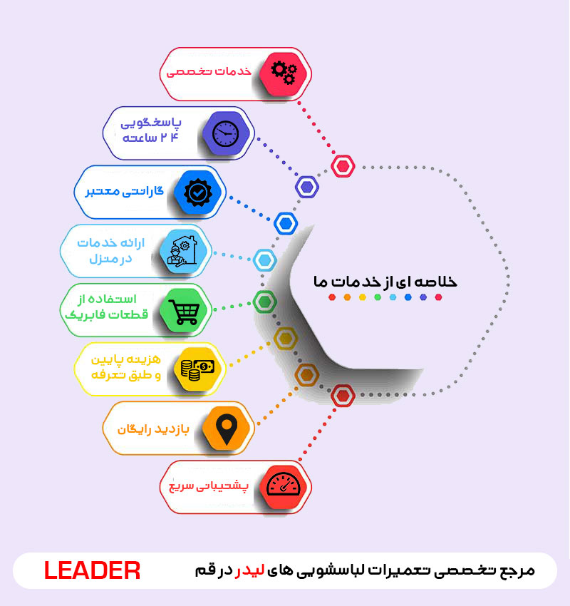 تعمیر لباسشویی لیدر در قم