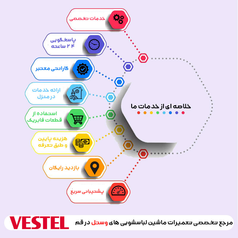 تعمیر لباسشویی وستل در قم