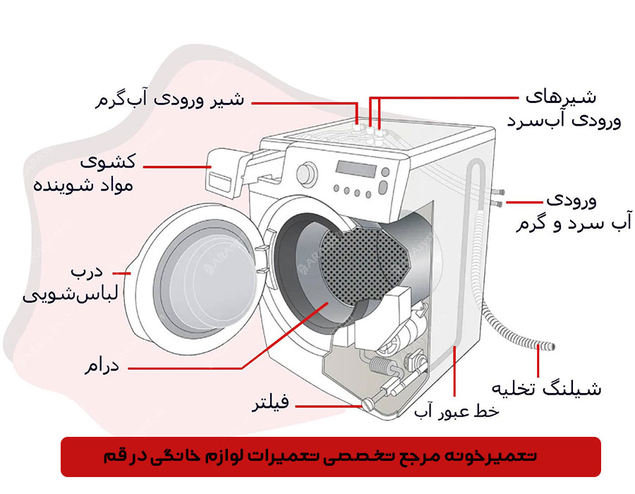 اجزای ماشین لباسشویی