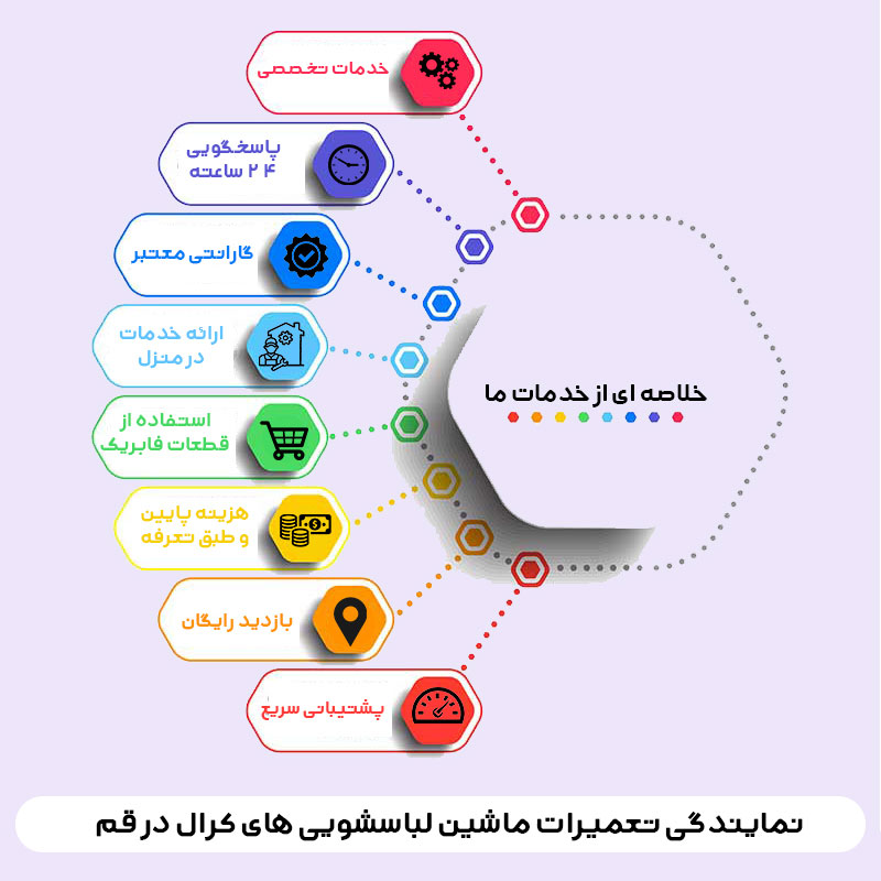 تعمیر لباسشویی کرال در قم