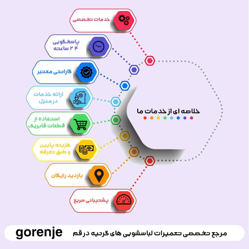 تعمیر لباسشویی گرنیه در قم