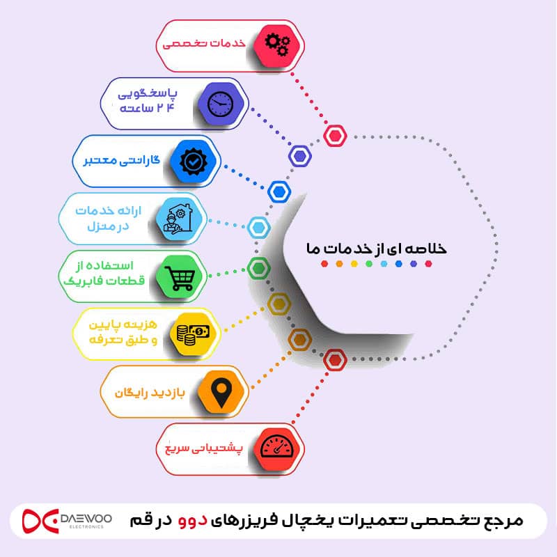 معرفی نمایندگی تعمیر یخچال فریزر دوو در قم